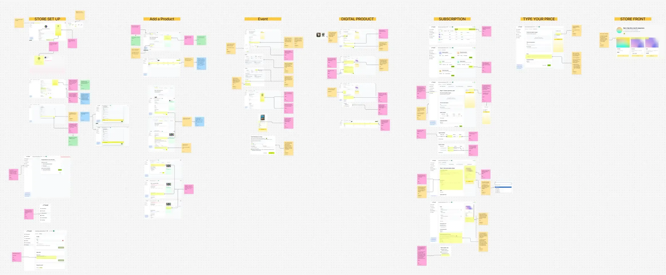 A screenshot of a digital whiteboard canvas showing screenshots with sticky note call outs